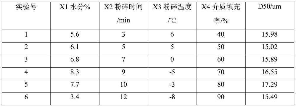 Health-care tea with anti-fatigue function and preparation method and drinking method thereof