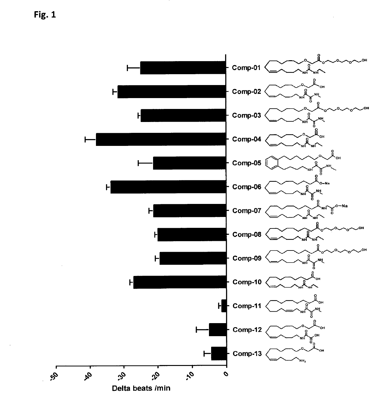 Metabolically robust analogs of cyp-eicosanoids for the treatment of cardiac disease