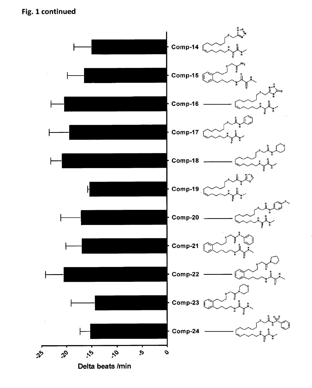 Metabolically robust analogs of cyp-eicosanoids for the treatment of cardiac disease