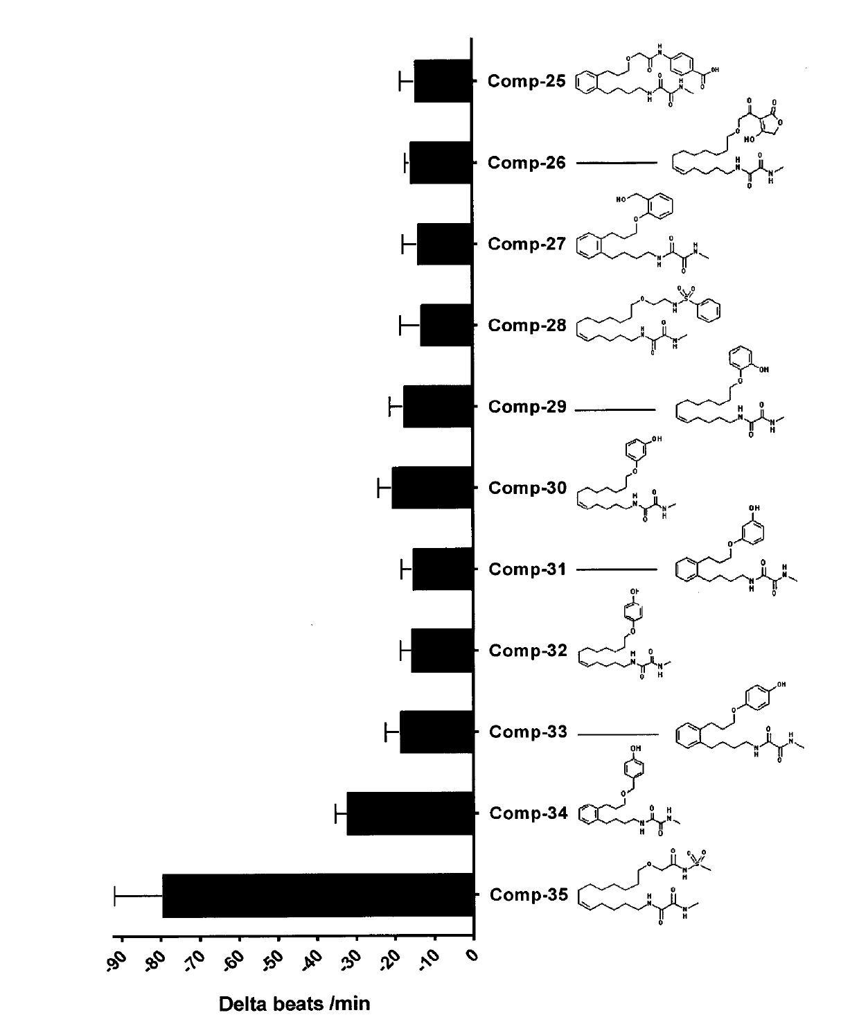 Metabolically robust analogs of cyp-eicosanoids for the treatment of cardiac disease