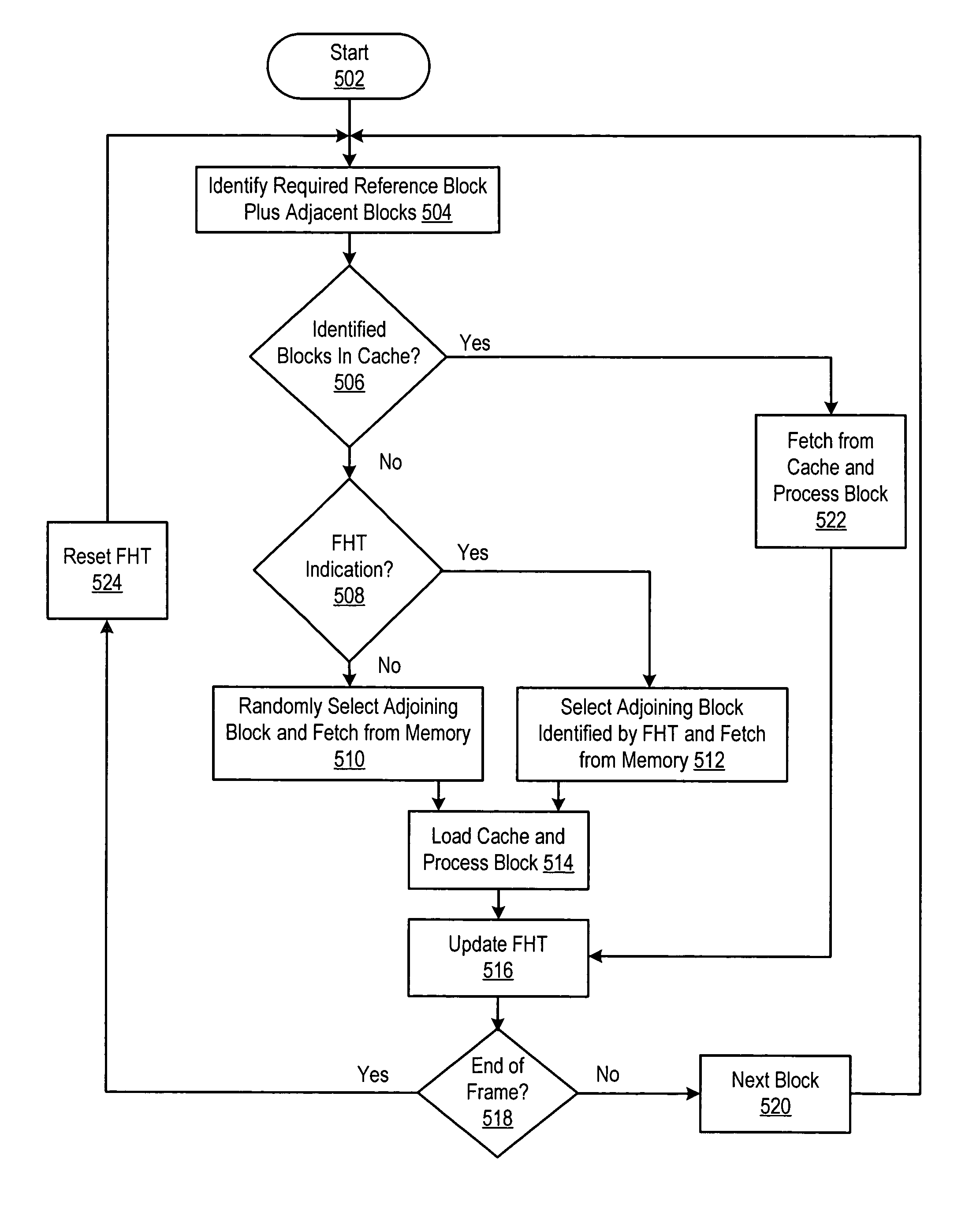 Macroblock cache