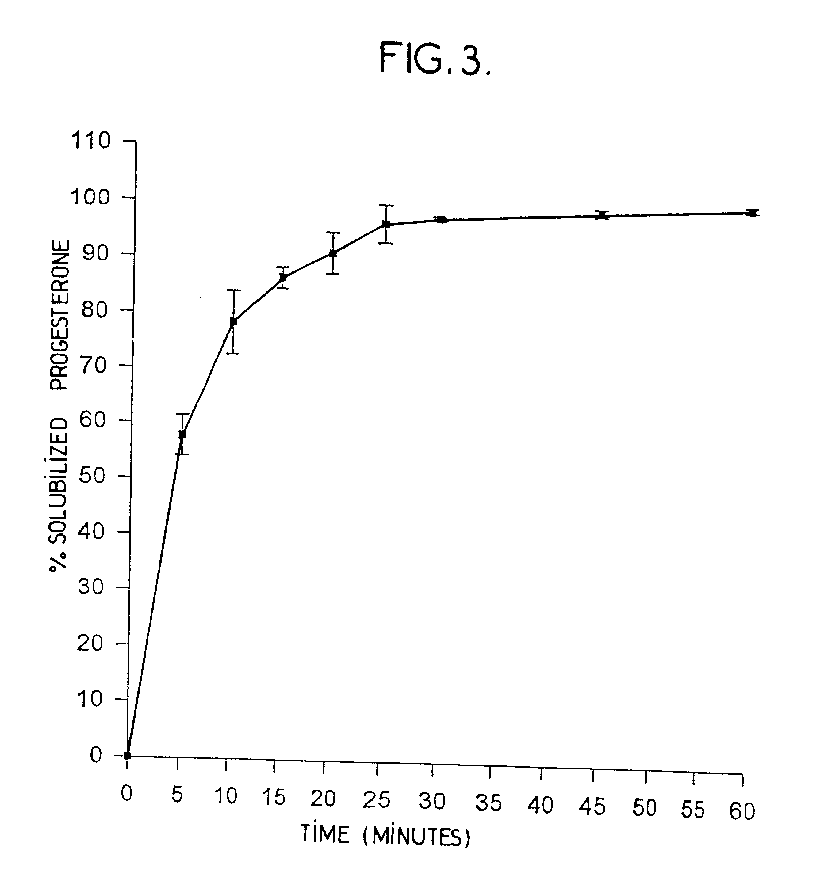 Pharmaceutical composition with a synthetic natural progesterone and oestradiol base and its preparation process