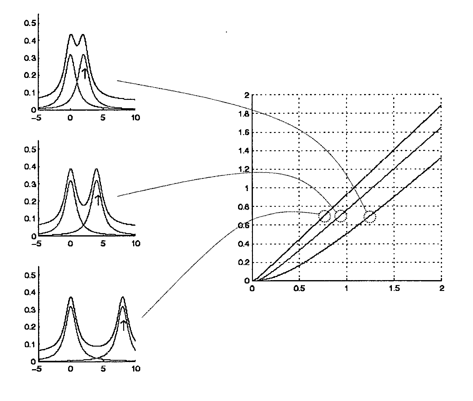 Method of resonance spectroscopy for the analysis of statistical properties of samples