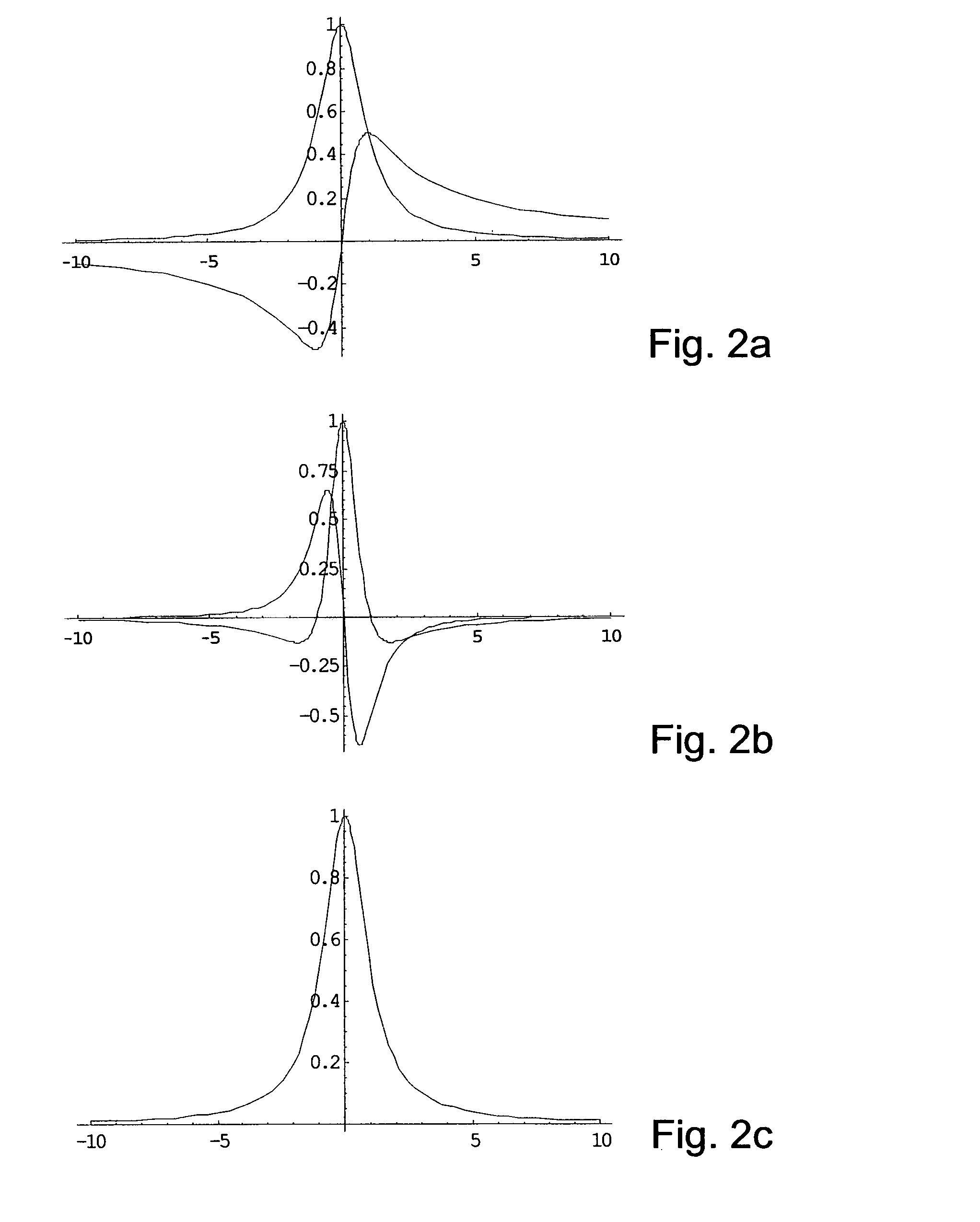 Method of resonance spectroscopy for the analysis of statistical properties of samples