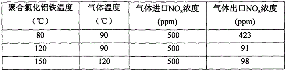 Method for removing nitrogen oxide in airflow