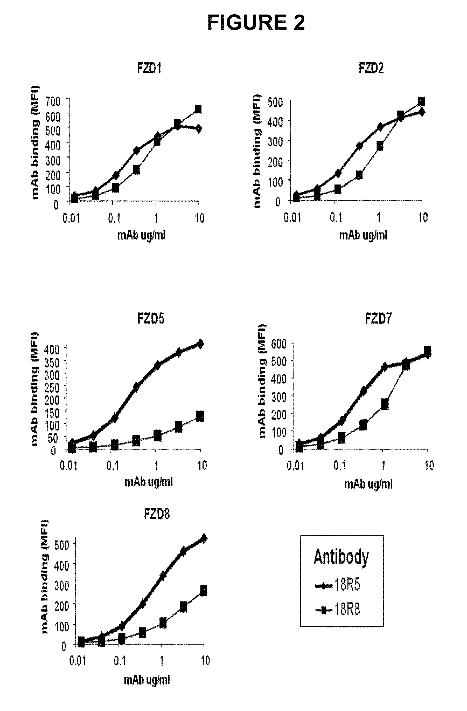 Frizzled-binding agents and uses thereof