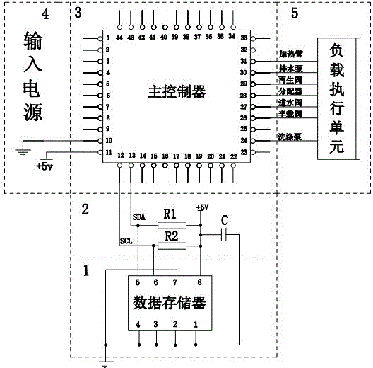 Dishwasher power-off processing circuit and control method