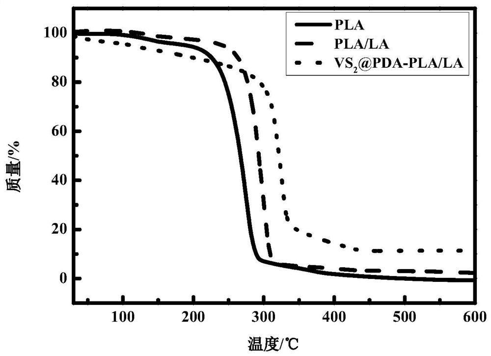 Polylactic acid-based photo-thermal film and preparation method thereof