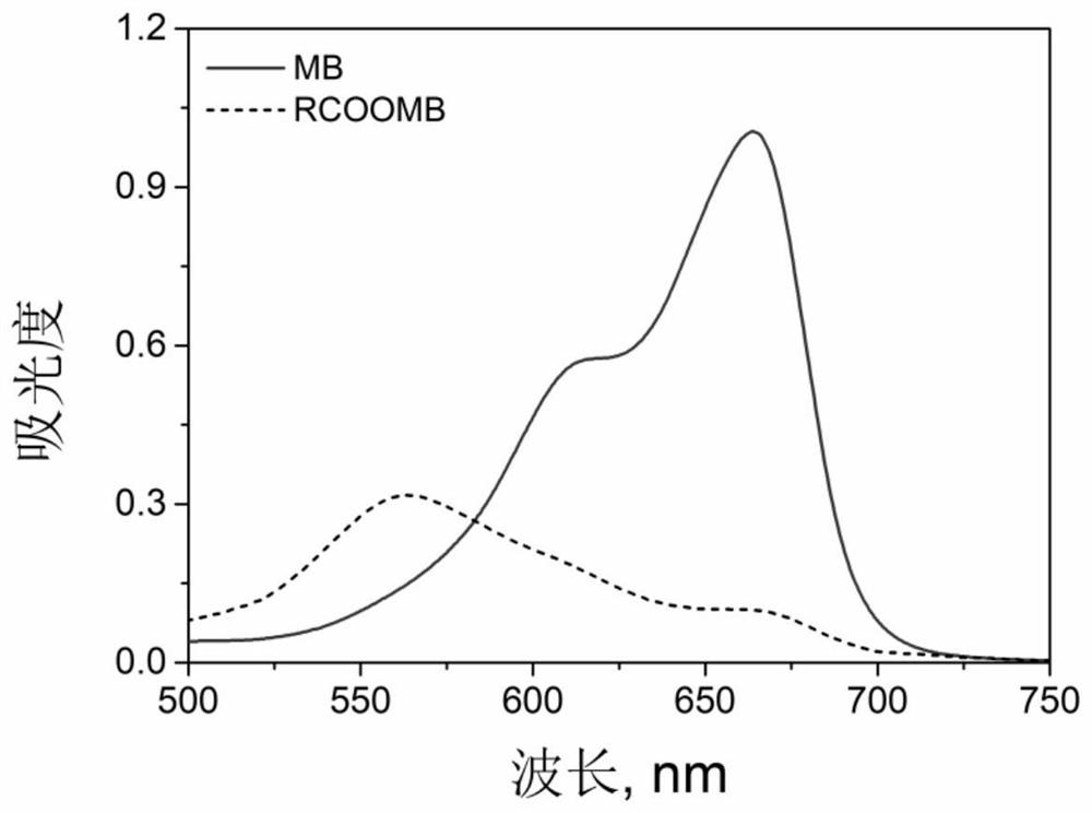 Method for measuring carboxyl content of nanocellulose by using multi-wavelength spectrum technology