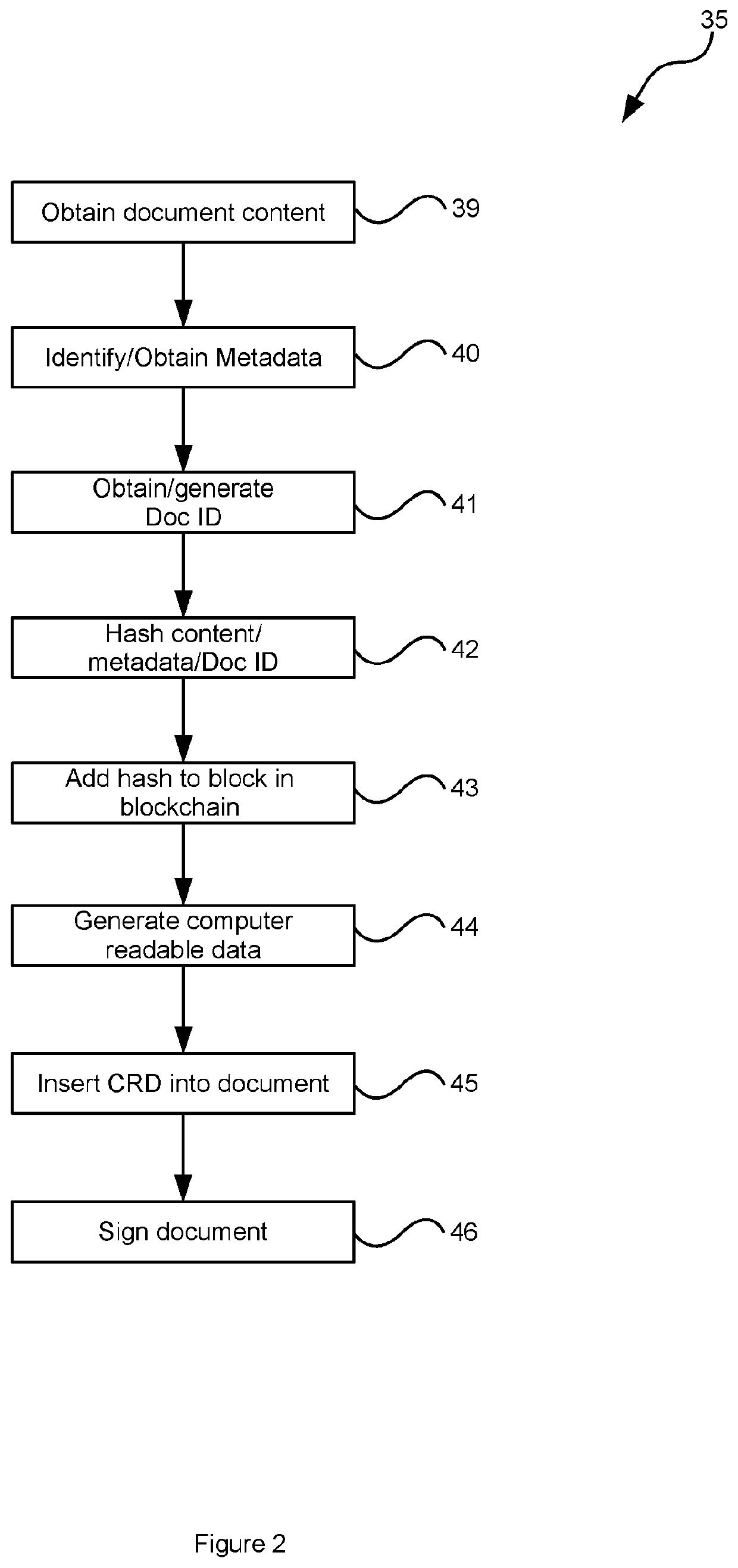 System and method for document information authenticity verification