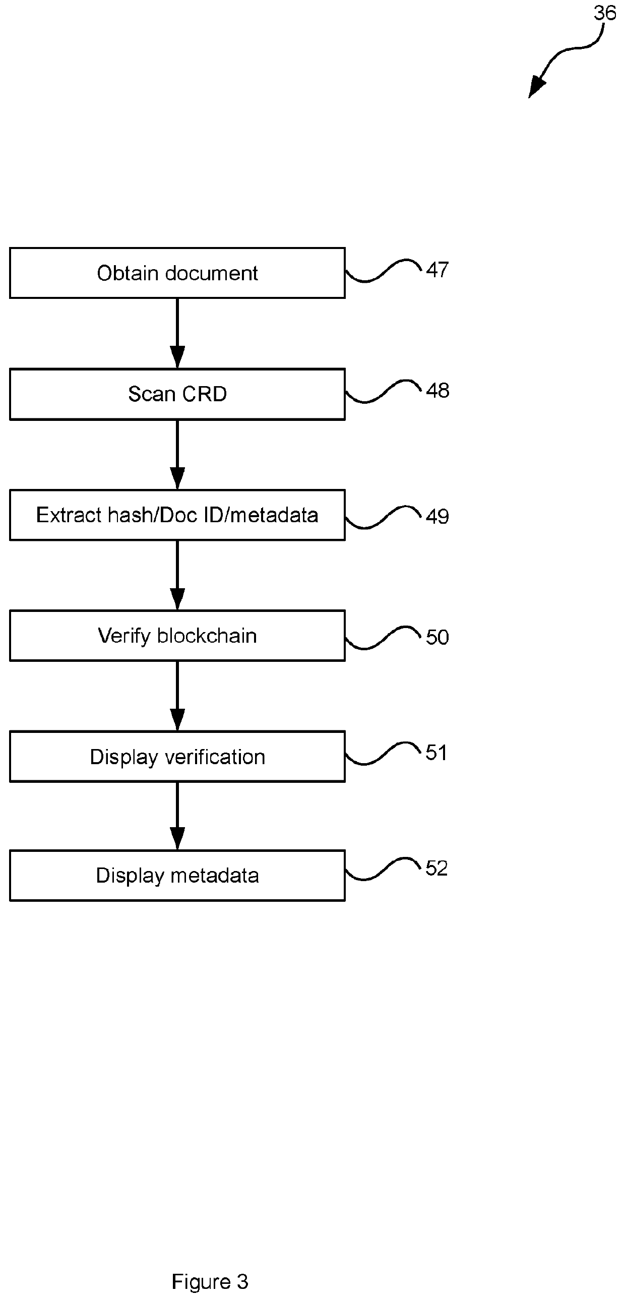 System and method for document information authenticity verification