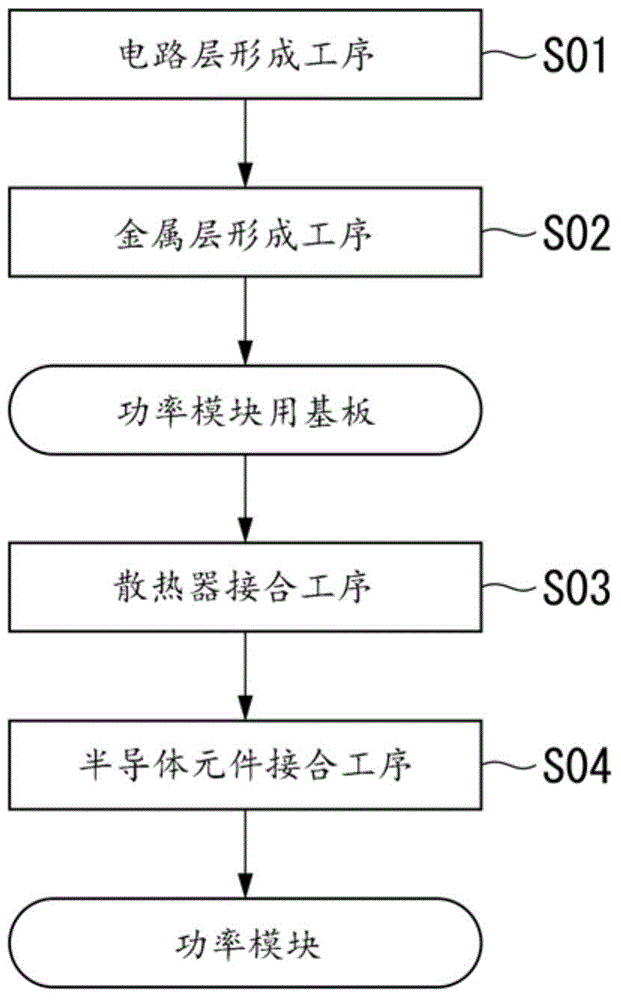 Power module