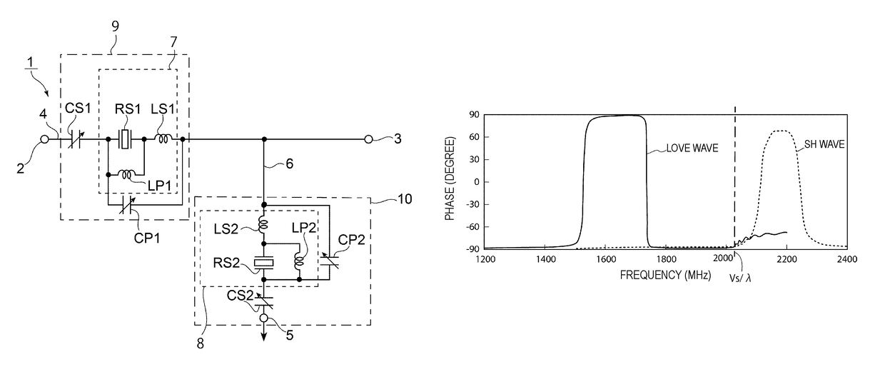 Tunable filter