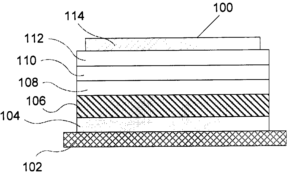 Materials for controlling the epitaxial growth of photoactive layers in photovoltaic devices