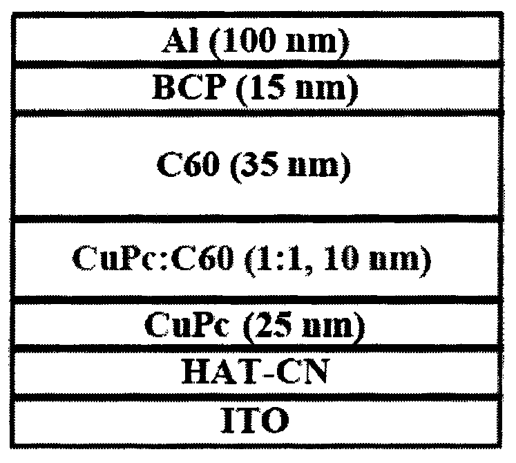 Materials for controlling the epitaxial growth of photoactive layers in photovoltaic devices