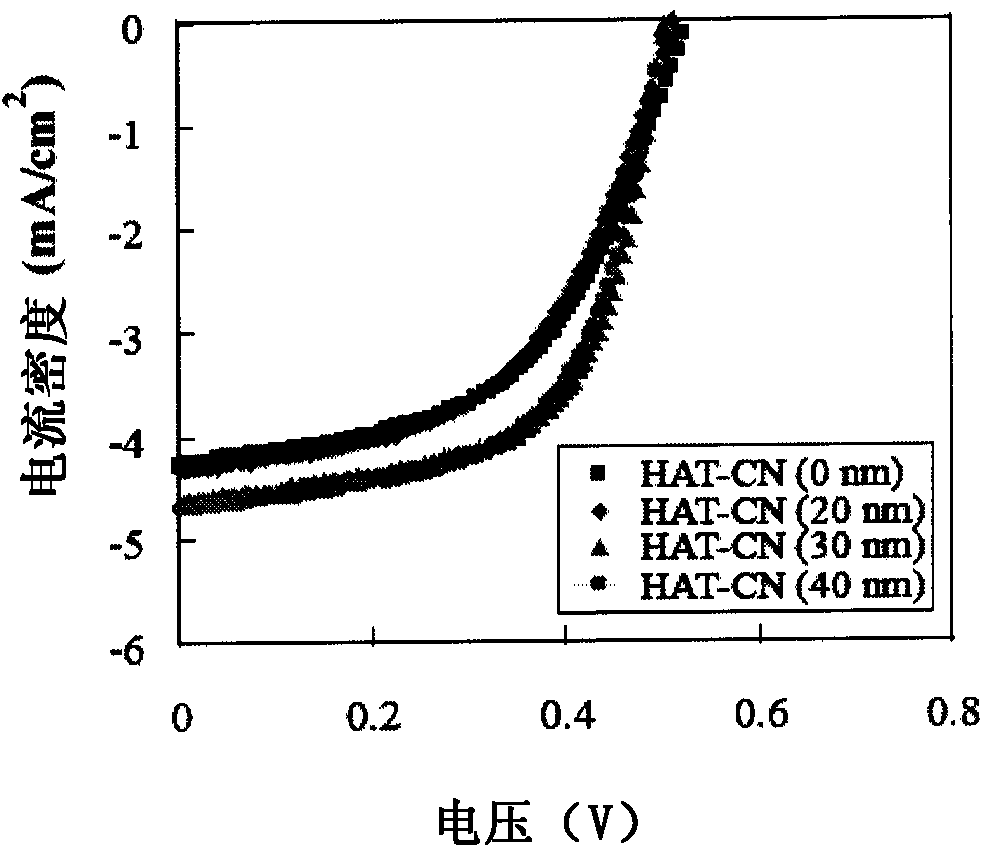 Materials for controlling the epitaxial growth of photoactive layers in photovoltaic devices