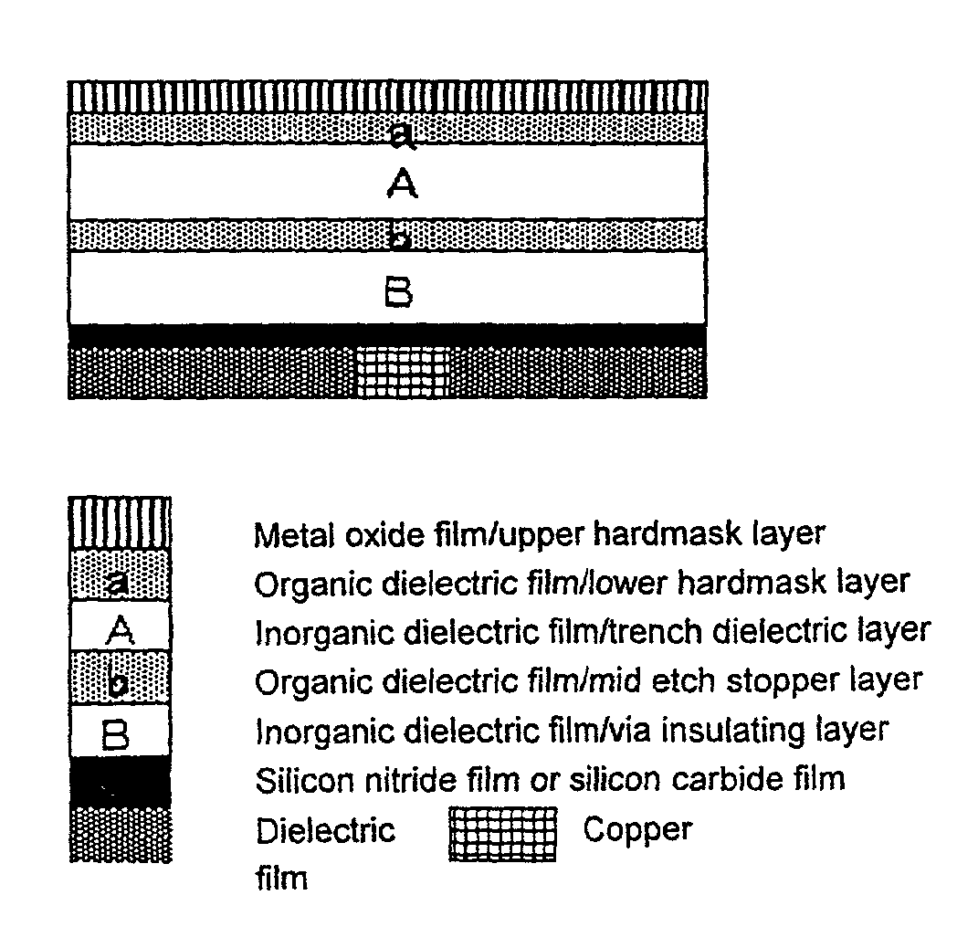 Method of forming dual damascene structure