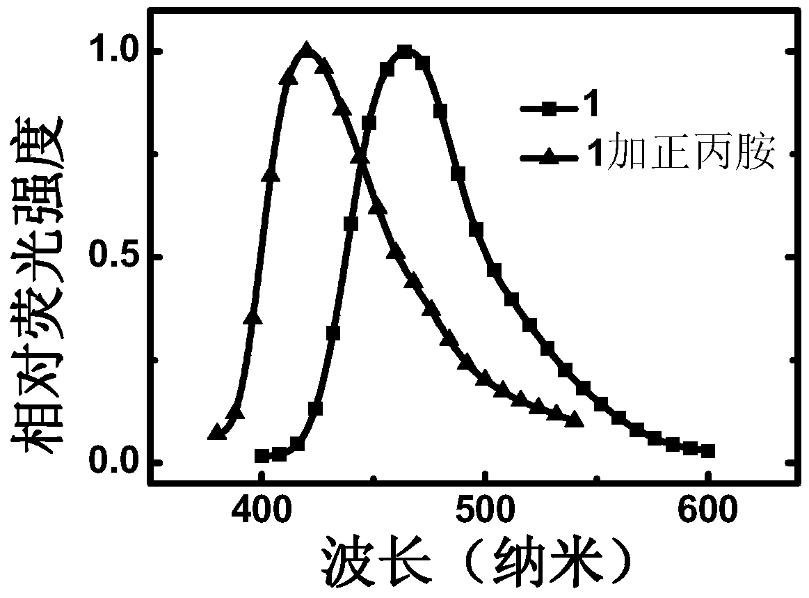 A kind of method that utilizes aldehyde group-containing boron ester compound to detect peroxide