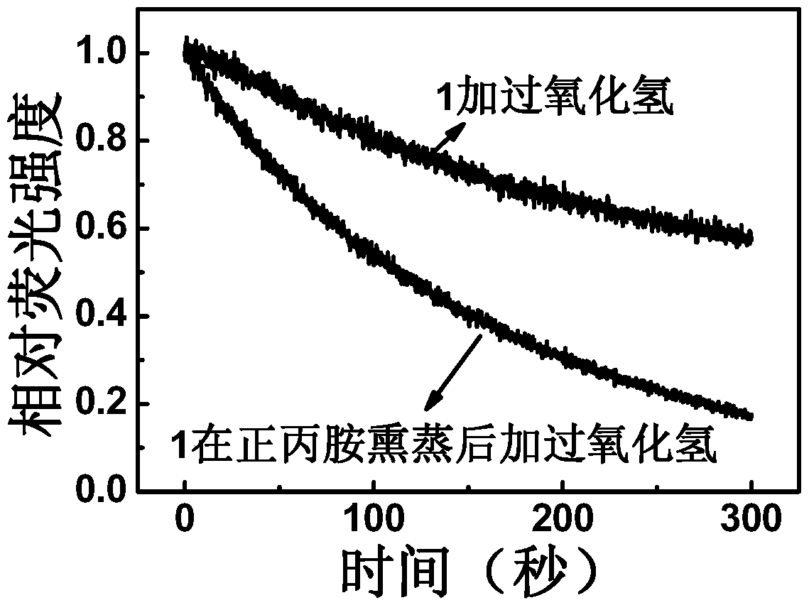 A kind of method that utilizes aldehyde group-containing boron ester compound to detect peroxide