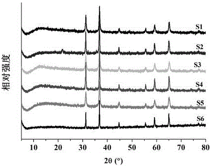 Method for preparing light-blue cobalt blue hybrid pigment from aluminum-rich non-metallic minerals