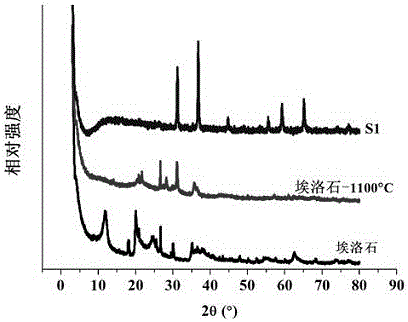 Method for preparing light-blue cobalt blue hybrid pigment from aluminum-rich non-metallic minerals