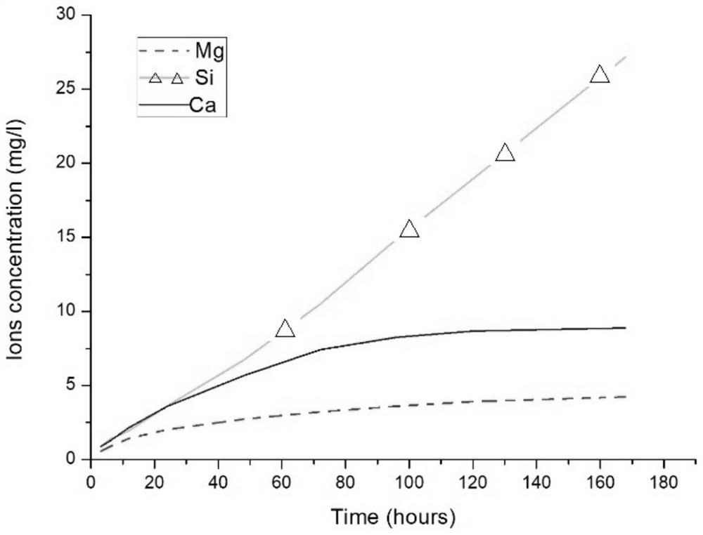 Preparation method and application of tissue engineering biological scaffold