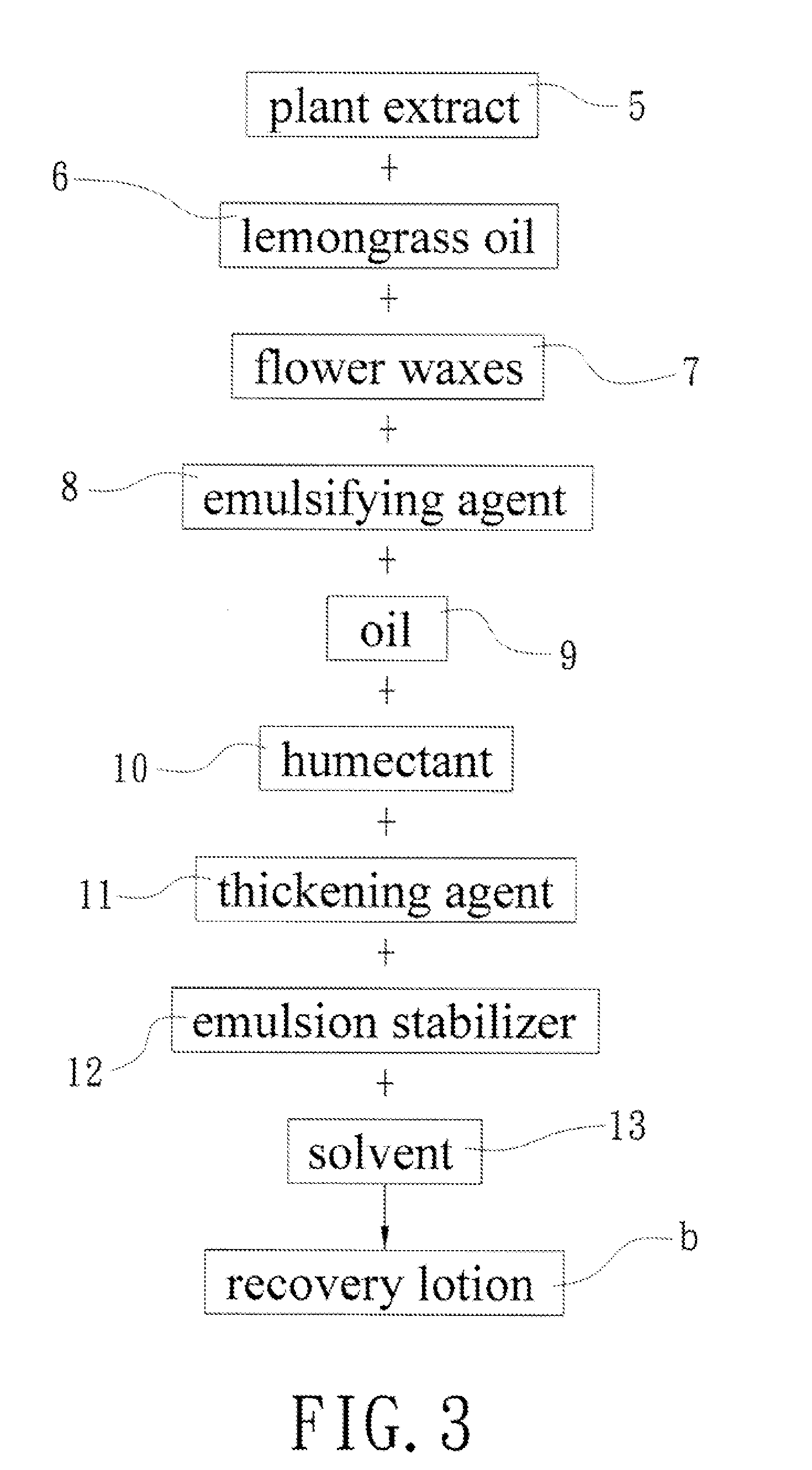 Warm sensation recovery lotion and method for manufacturing the same