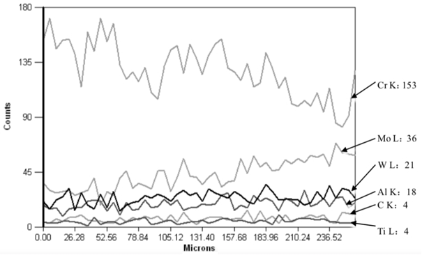 Weldable Cast Superalloys and Their Applications