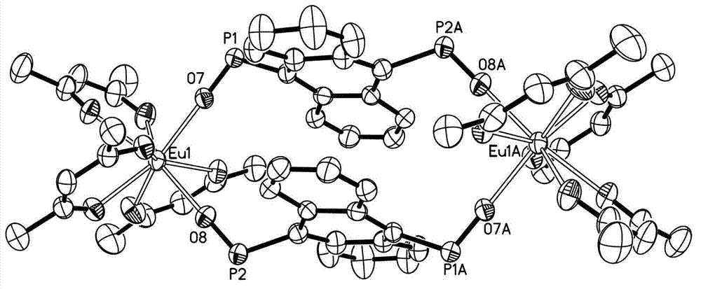 Sensing material for concentration and temperature