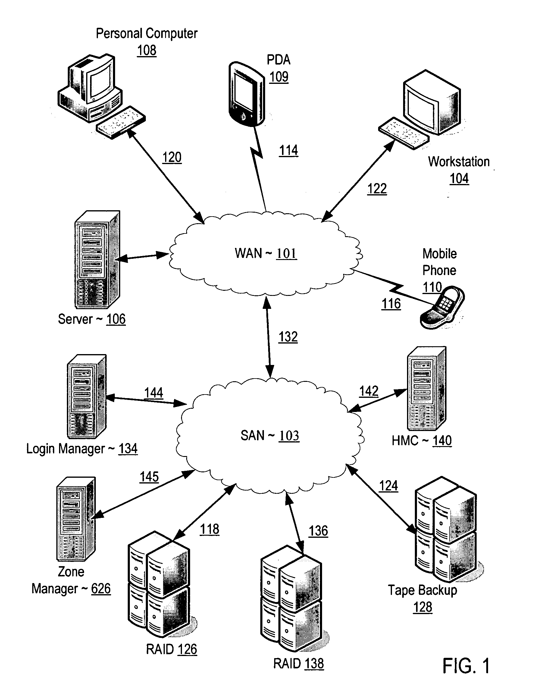 Operating system migration with minimal storage area network reconfiguration