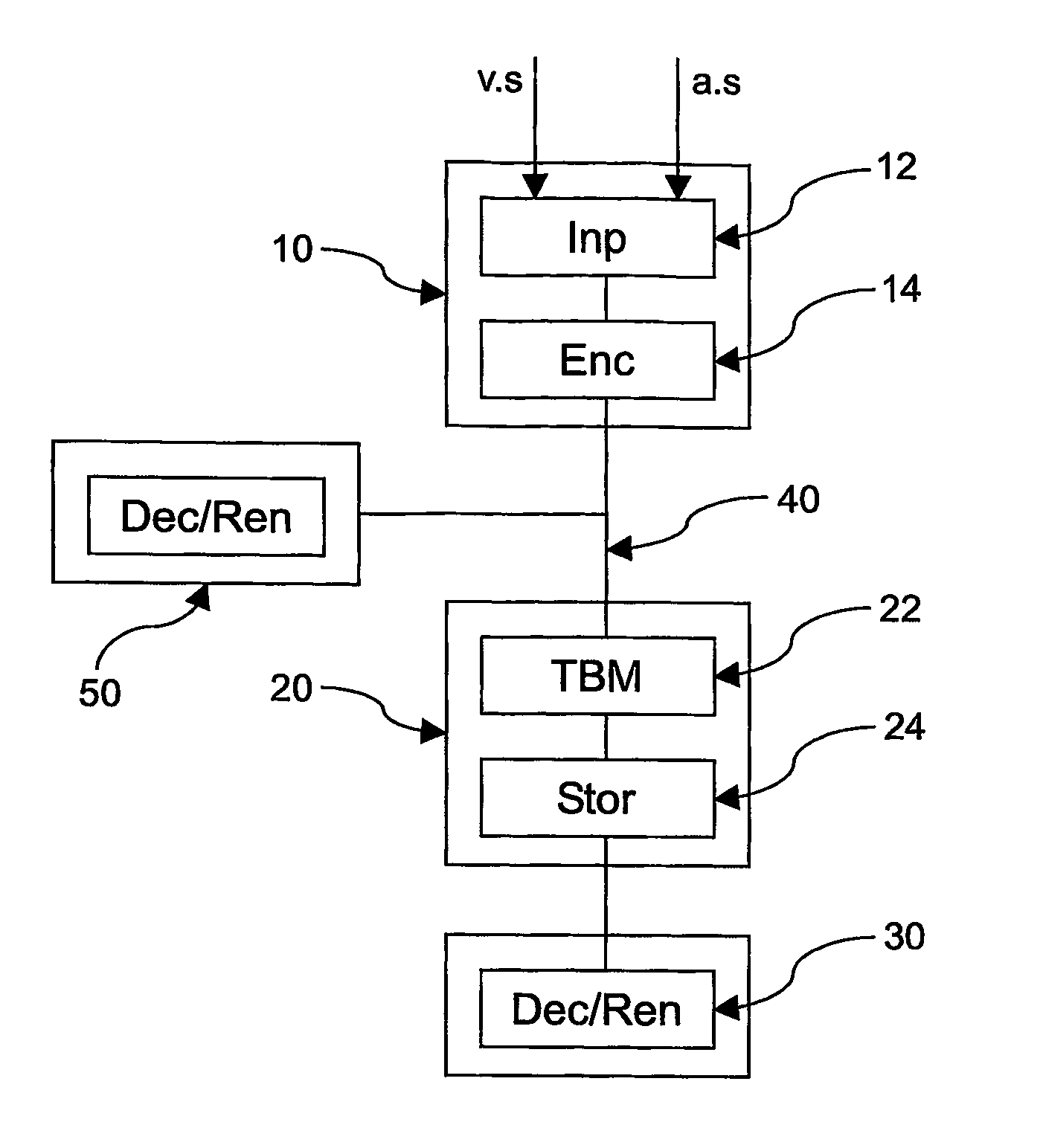 System for modifying the time-base of a video signal