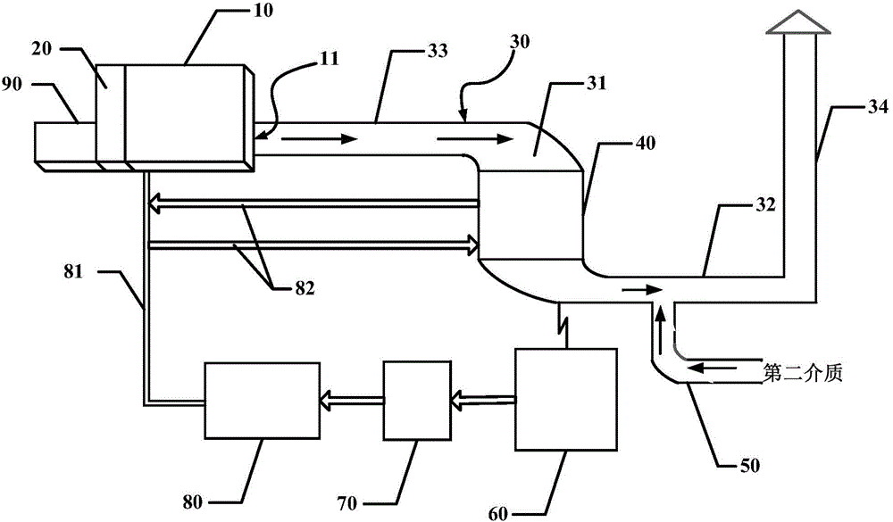 Gas boiler system