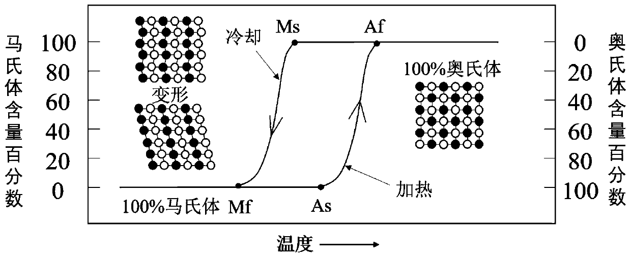 Processing method suitable for 4D printed nickel-titanium shape memory alloy