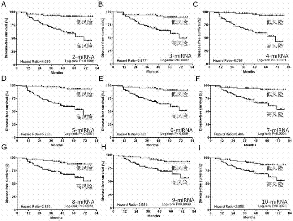 Application of circulating nucleic acid serving as breast cancer biomarker