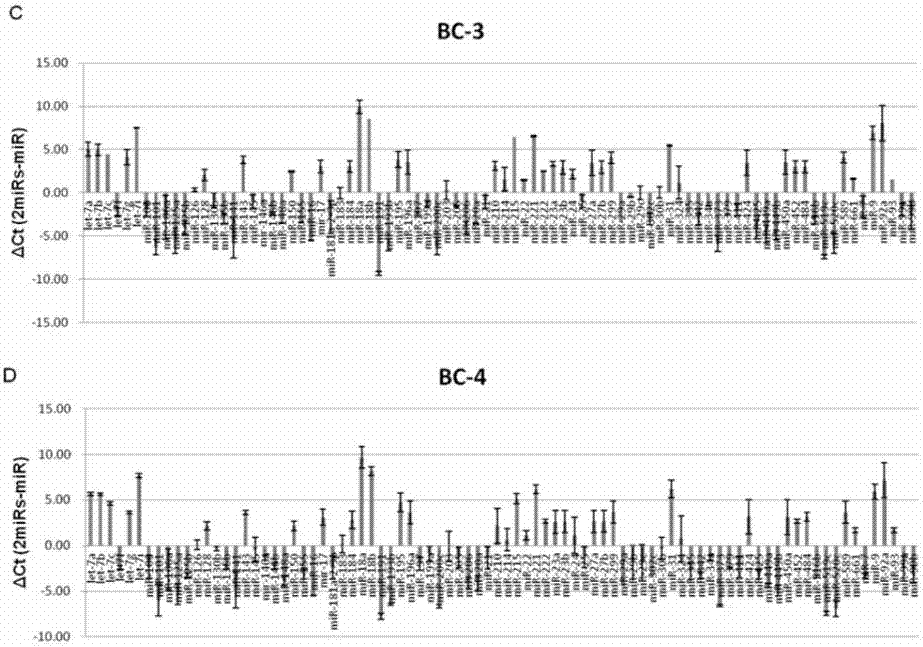 Application of circulating nucleic acid serving as breast cancer biomarker