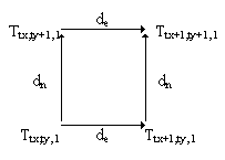 Spatial information cluster cache pre-fetching method for network spatial information service system