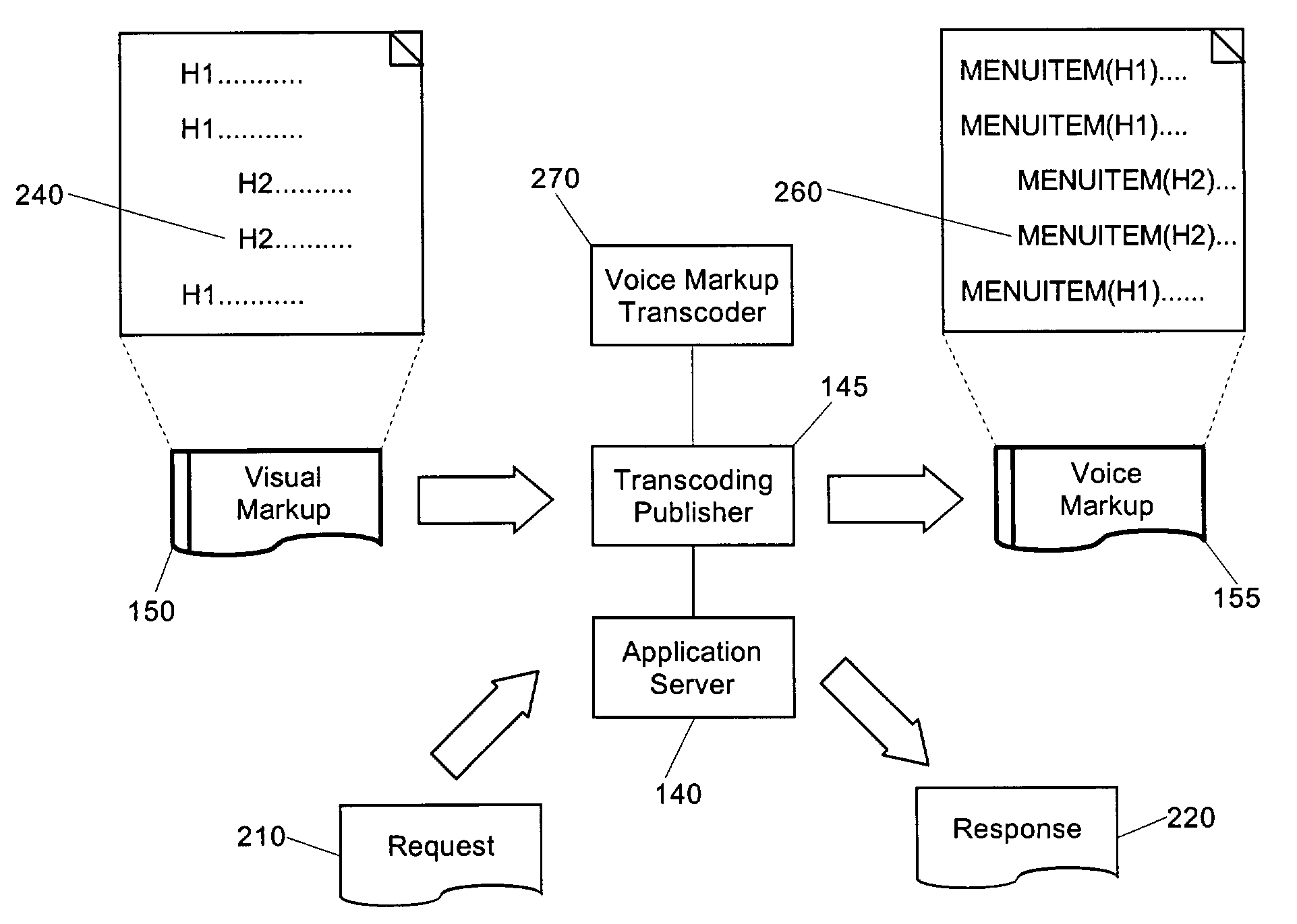 Deriving menu-based voice markup from visual markup