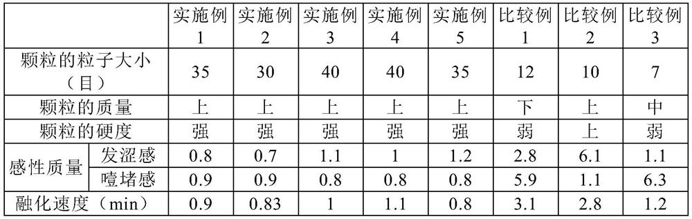 Granular composition comprising sugar alcohol and method for preparing same