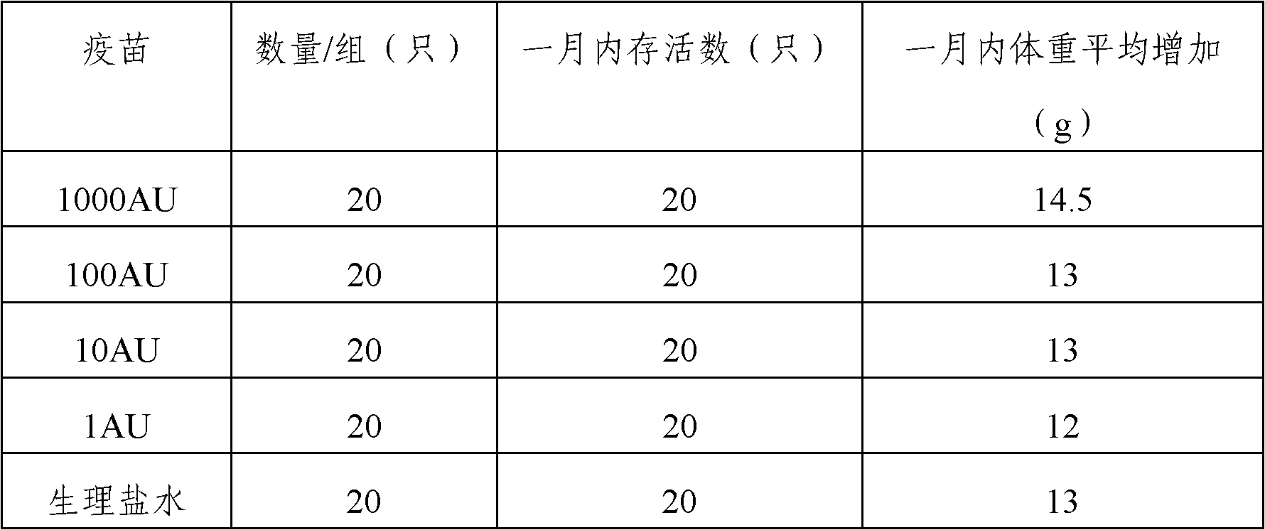 Injectable artemisia pollen allergen vaccine and preparation method thereof