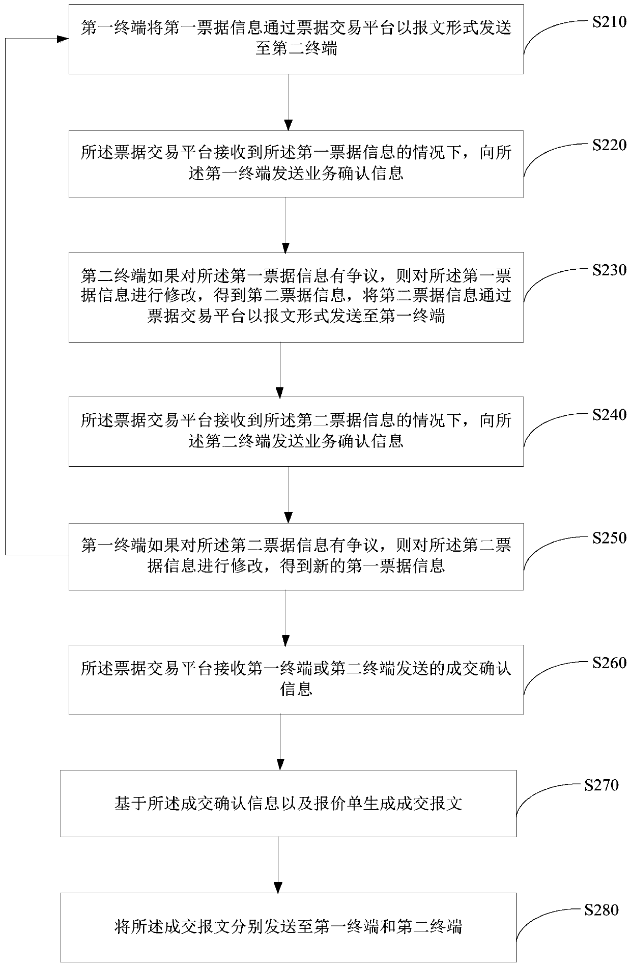 Bill processing method, terminal, system and storage medium