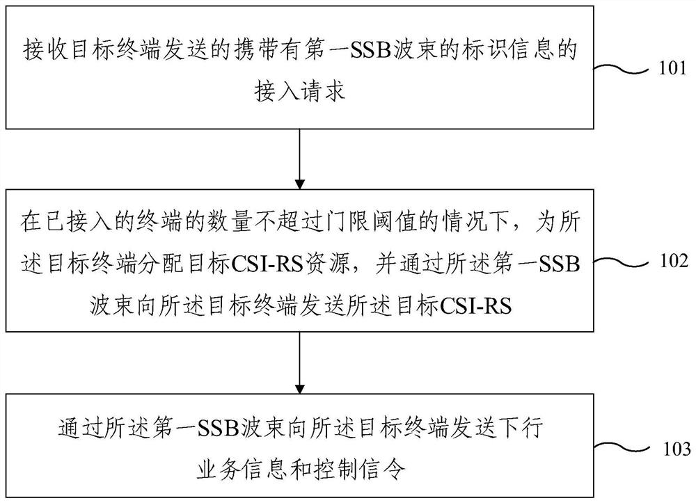 Downlink beam management method, base station and terminal