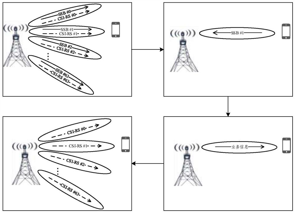 Downlink beam management method, base station and terminal