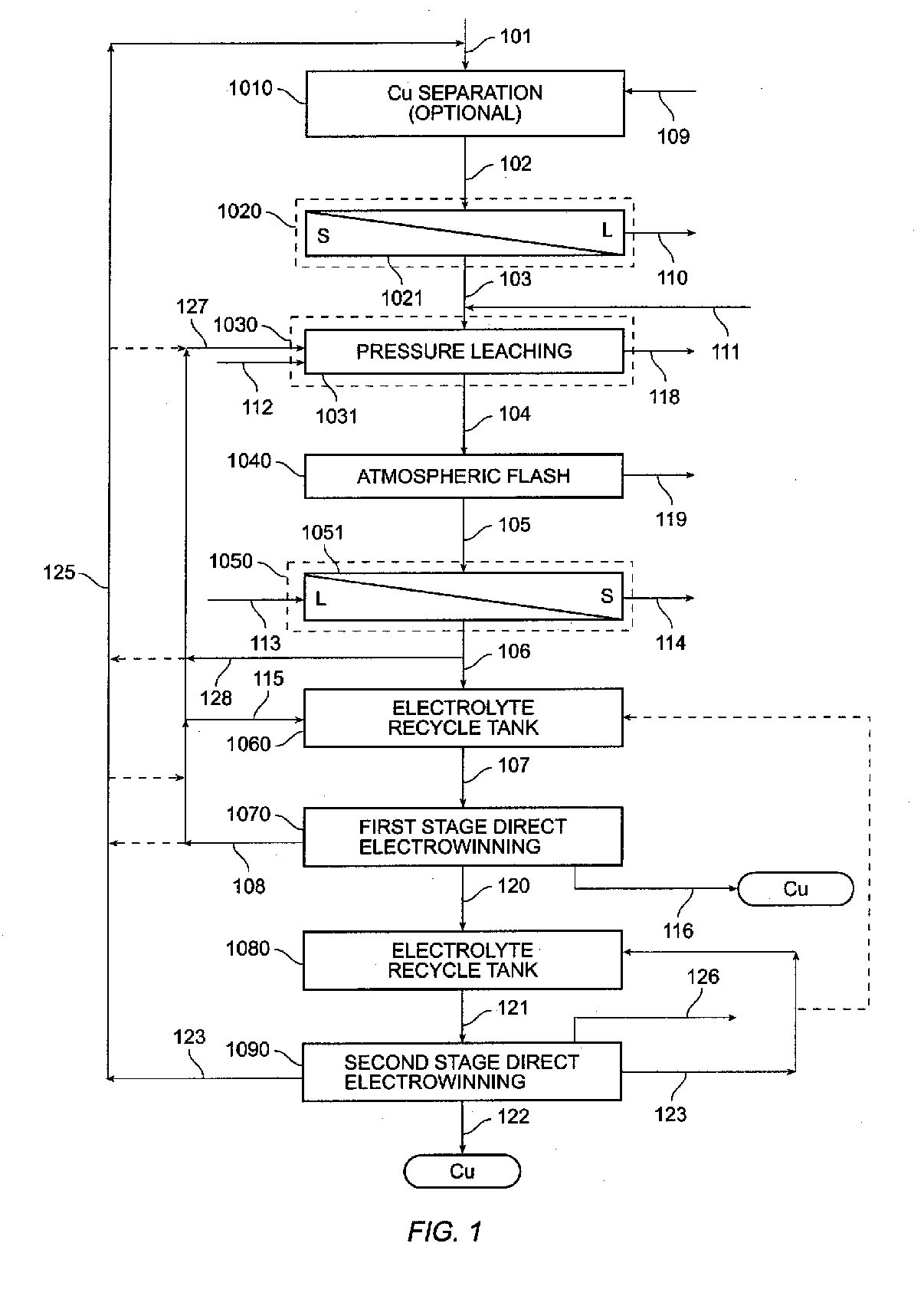 Process for multiple stage direct electrowinning of copper