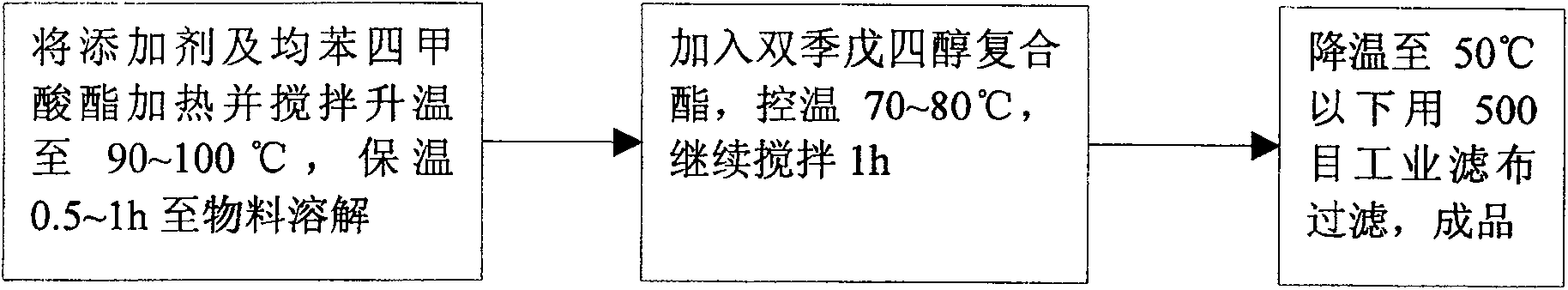 Clean compound ester type high temperature chain oil and preparation method thereof