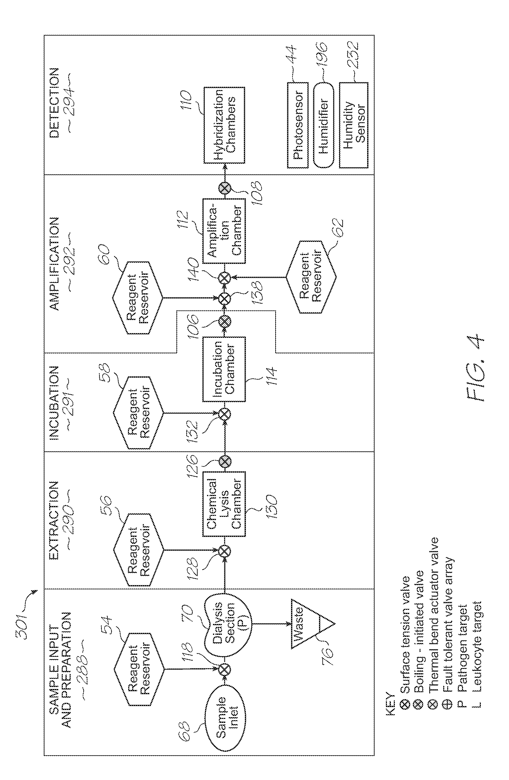 Microfluidic device with triggered photodetection of fluorescing probe-target hybrid