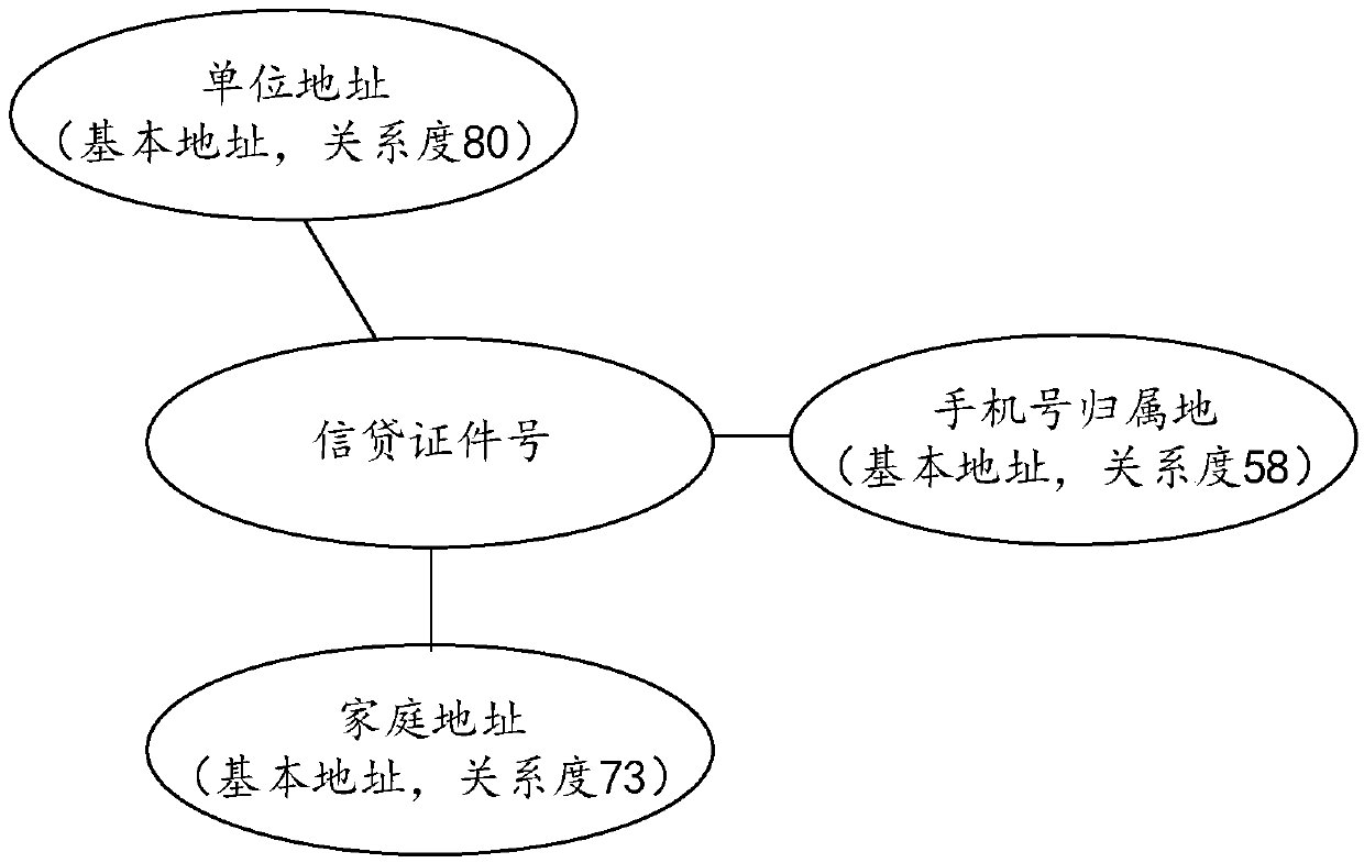 Credit analysis method, device, apparatus, and readable storage medium