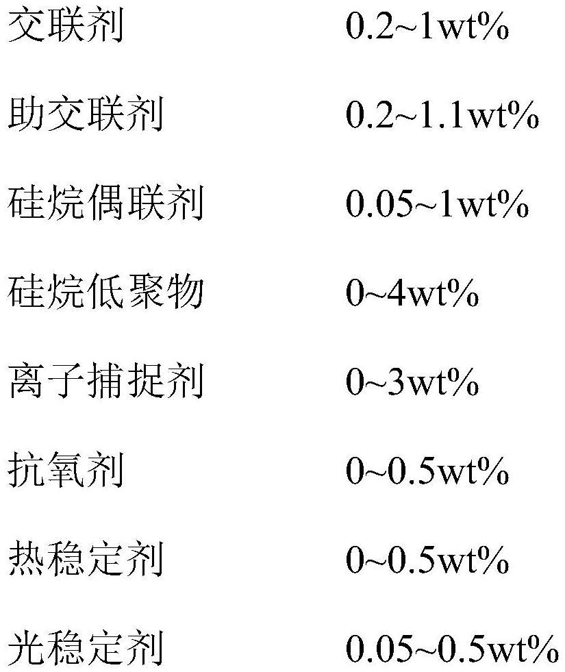 Photovoltaic module containing multilayer packaging adhesive film and preparation method thereof