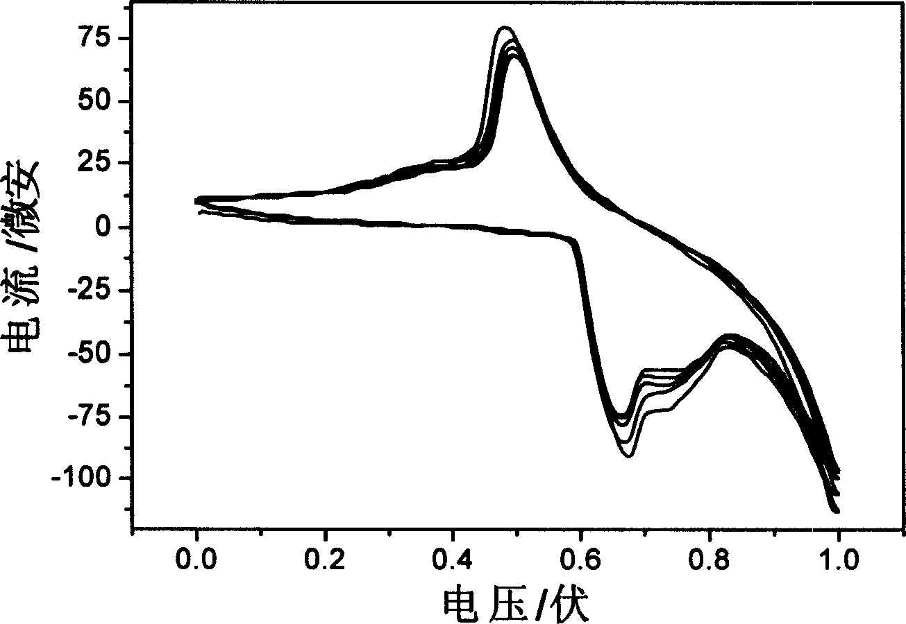 Nickel oxide nano electrochromism film and preparing method thereof