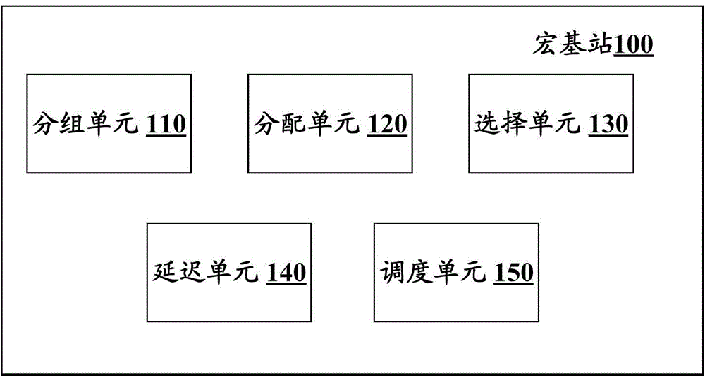 Wireless communication system and method for carrying out wireless communication in wireless communication system