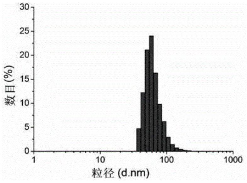 Polypeptide, pharmaceutical composition and preparation method of pharmaceutical composition